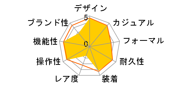 �Z�C�R�[5�X�|�[�c SBSA111�̃��[�U�[���r���[