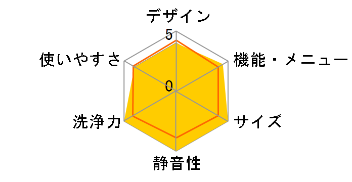 AQW-V9M�̃��[�U�[���r���[