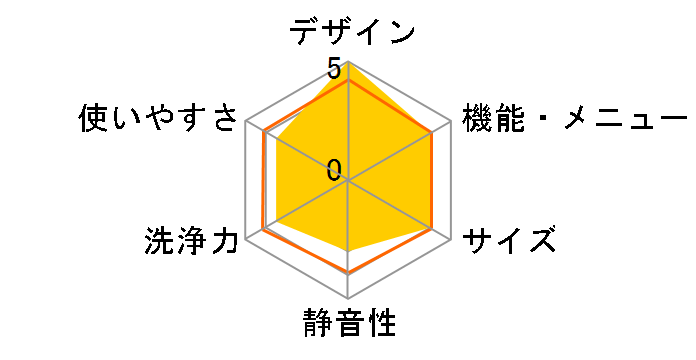 AQW-V8M�̃��[�U�[���r���[