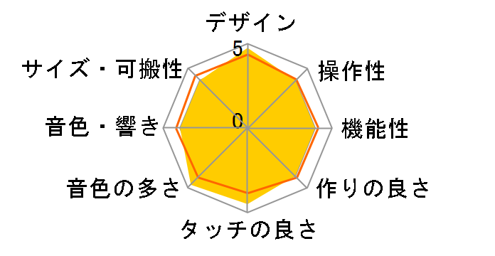 PSR-E360B [�u���b�N]�̃��[�U�[���r���[