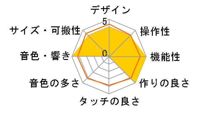 BEHRINGER CAT�̃��[�U�[���r���[