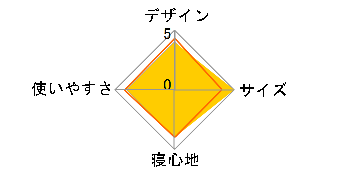 Tradcanvas �C�[�W�[�I�[�o���t���[���x�b�h No.73178014�̃��[�U�[���r���[