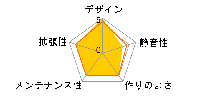 Z3 Iceberg White�̃��[�U�[���r���[