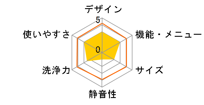 ���Ȃ��� ES-PX8F�̃��[�U�[���r���[