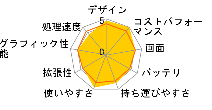 E510MA E510MA-EJ228T�̃��[�U�[���r���[