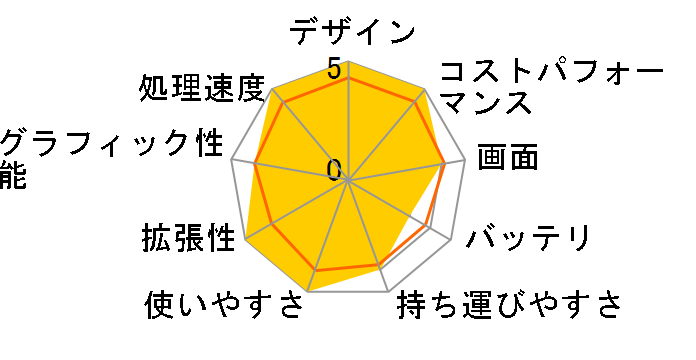 ZenBook 15 UX534FAC UX534FAC-A9067T�̃��[�U�[���r���[