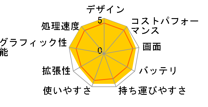 ZenBook 15 UX534FAC UX534FAC-A9074TS�̃��[�U�[���r���[