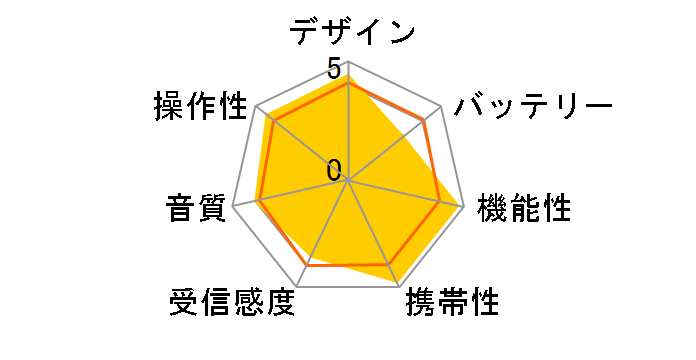 AudioComm RAD-P360N-R [���^���b�N���b�h]�̃��[�U�[���r���[
