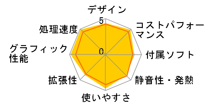 G-Tune HM-A-KK ���i.com���� Ryzen 5 3600/RTX 3060/16GB������/512GB NVMe SSD���ڃ��f���̃��[�U�[���r���[