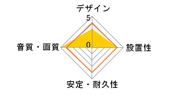 SL-1805 [0.7m]�̃��[�U�[���r���[