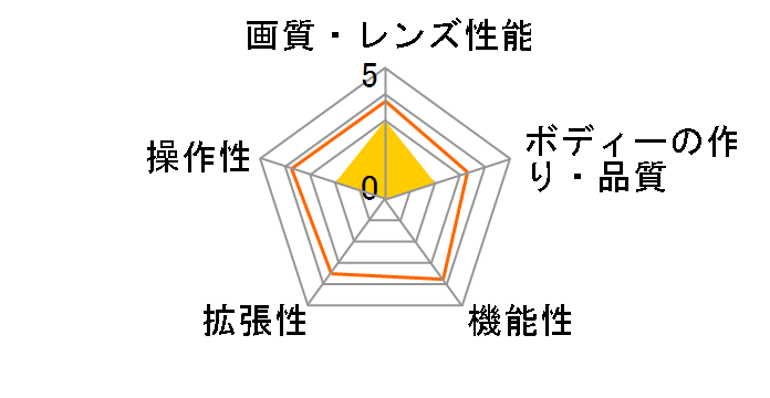 3R-WM21720�̃��[�U�[���r���[