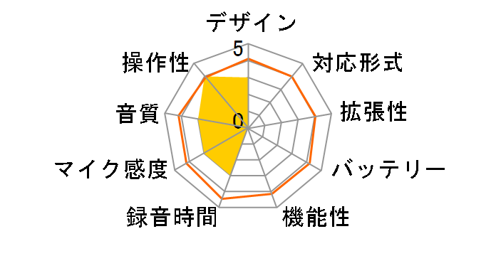 VR-01-S [�V���o�[]�̃��[�U�[���r���[