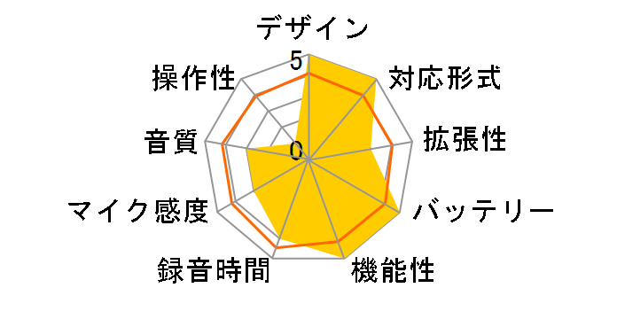 VR-02-S [�V���o�[]�̃��[�U�[���r���[