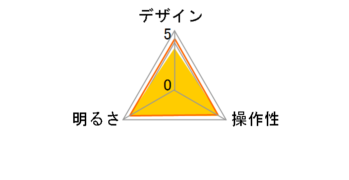 DS-LD95CG-W/RA93�̃��[�U�[���r���[