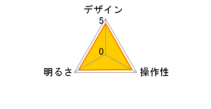 LDL-QFD-B [�u���b�N]�̃��[�U�[���r���[