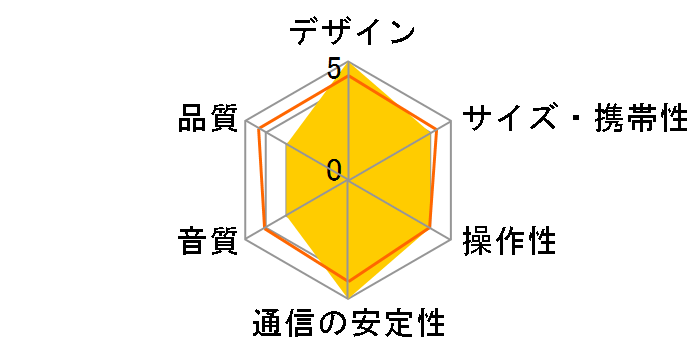 WR-302 [�`�F���[/�u���b�N]�̃��[�U�[���r���[