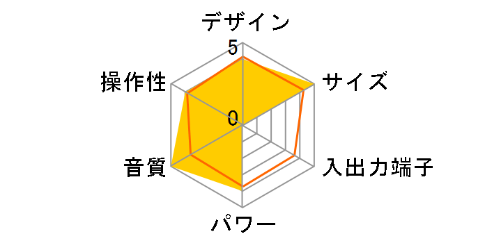 CSD-B40�̃��[�U�[���r���[