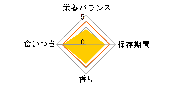 �h�M�[�}�� ���� �L���[�u �v���[�� 100g�̃��[�U�[���r���[