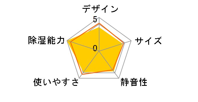 CD-P63A2(W) [�z���C�g]�̃��[�U�[���r���[