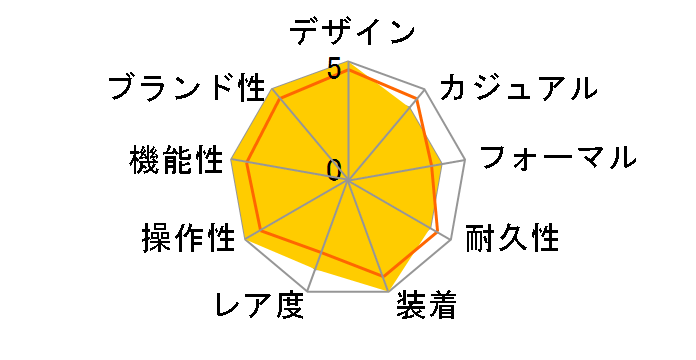 �f�C�f�C�g 128238 [���[�}�� �v���W�f���g�u���X���b�g �z���C�g]�̃��[�U�[���r���[