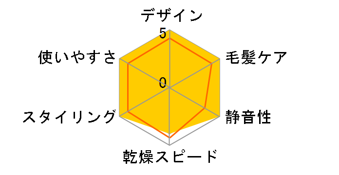 VSD-1250/PJ�̃��[�U�[���r���[