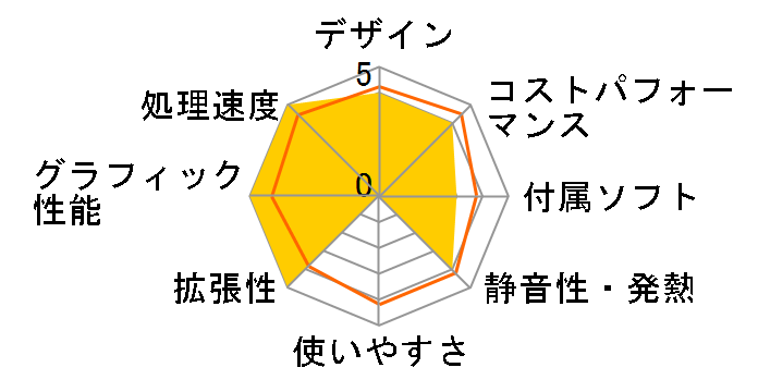 Lightning AJ5 Ryzen 5 3500/GTX 1660/16GB������/NVMe SSD 512GB/DVD K/10187-10a�̃��[�U�[���r���[