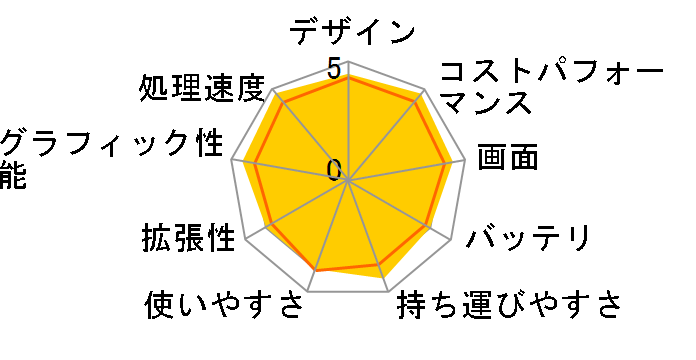 GALLERIA RL5R-G50T Minecraft Starter Collection������ Ryzen 5 4600H/GTX 1650Ti/15.6�C���` �t��HD 120Hz/16GB������/NVMe SSD 512GB K/10079-10a�̃��[�U�[���r���[