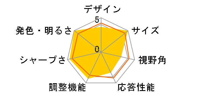 BRAVIA FW-43BZ35J/BZ [43�C���`]�̃��[�U�[���r���[