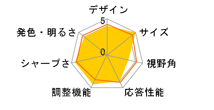 BRAVIA FW-32BZ30J/BZ [32�C���`]�̃��[�U�[���r���[