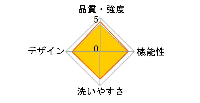 TeLasbaby DaG3 Special Edition [�f�j��]�̃��[�U�[���r���[