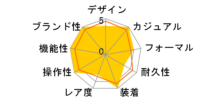 �U�E�V�`�Y�� ���胂�f�� AQ1054-59L�̃��[�U�[���r���[