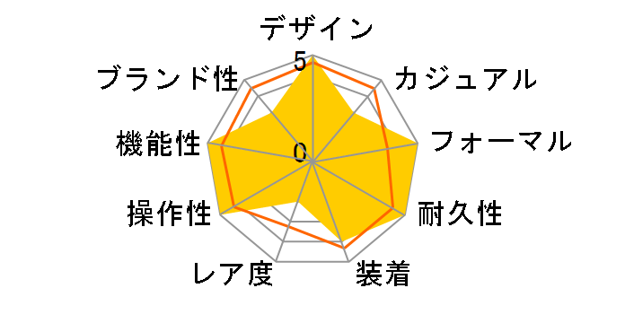 �U�E�V�`�Y�� AQ4080-52L�̃��[�U�[���r���[