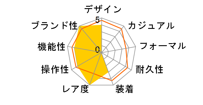 �G�N�V�[�h �G�R�E�h���C�u AR4000-63E�̃��[�U�[���r���[