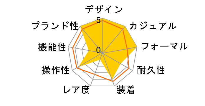 �G�N�V�[�h �G�R�E�h���C�u AR4000-63L�̃��[�U�[���r���[