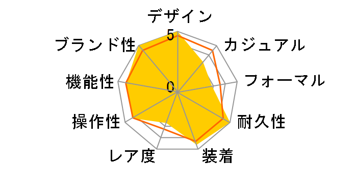 �v���}�X�^�[ MARINE-���J�j�J���_�C�o�[ 200m NY0125-83E�̃��[�U�[���r���[