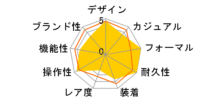 �V�`�Y���R���N�V���� ���J�j�J�� NB1050-59E�̃��[�U�[���r���[