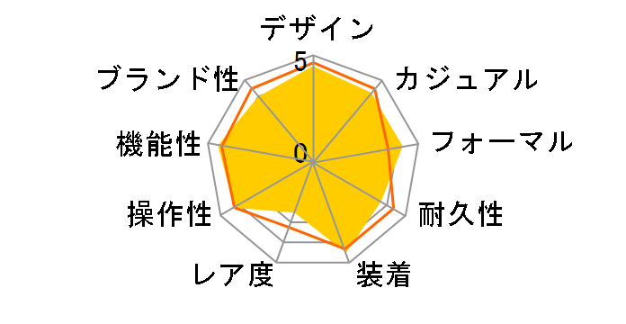 �V�`�Y���R���N�V���� ���J�j�J�� NB1050-59L�̃��[�U�[���r���[