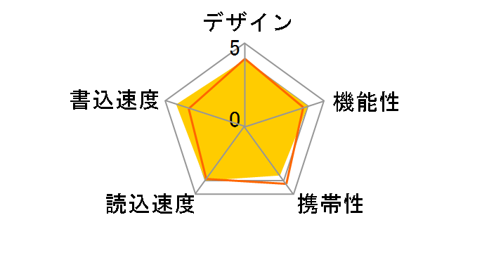 U3-AB16CV/SW [16GB]�̃��[�U�[���r���[