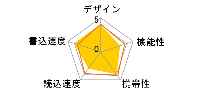 U3-AB128CV/SW [128GB]�̃��[�U�[���r���[