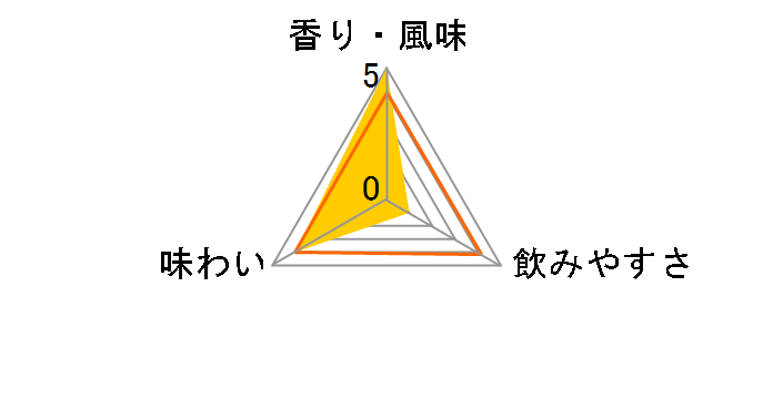 �O�����t�@�[�N���X 105 60�x 1000ml�̃��[�U�[���r���[