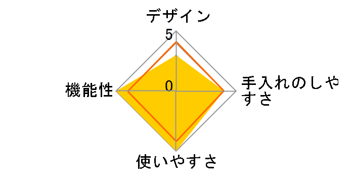 YAF-C120�̃��[�U�[���r���[