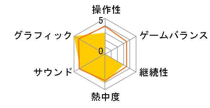 Chivalry 2 [Xbox Series X]�̃��[�U�[���r���[