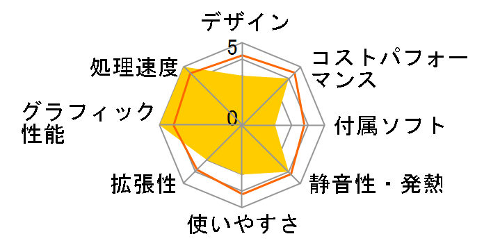 LEVEL-G059-LC119K-WAX Core i9 11900K/32GB������/1TB SSD/RTX 3080Ti/850W�̃��[�U�[���r���[