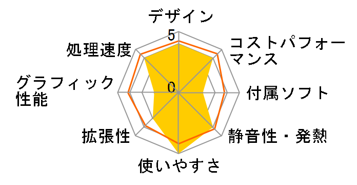 IdeaCentre 560i Core i3 10105�E8GB�������[�E1TB HDD���� 90RJ0010JP�̃��[�U�[���r���[