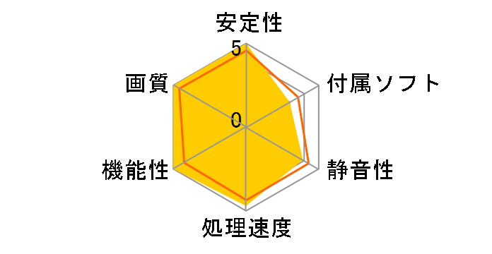 ZOTAC GAMING GeForce RTX 3070 Ti AMP Holo ZT-A30710F-10P [PCIExp 8GB]�̃��[�U�[���r���[