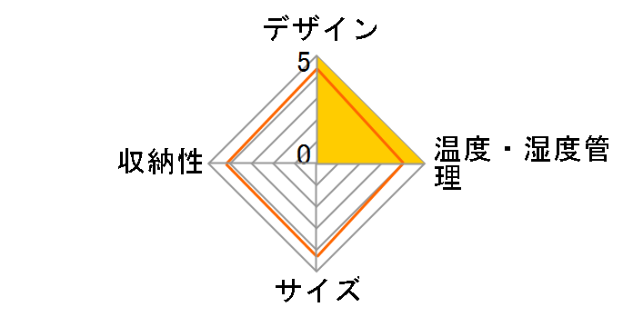 �G�N�Z�����X MLY-60C�̃��[�U�[���r���[