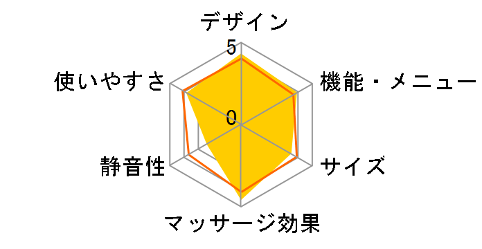 DOCTORAIR ���J�o���[�K�� PRO RG-02�̃��[�U�[���r���[