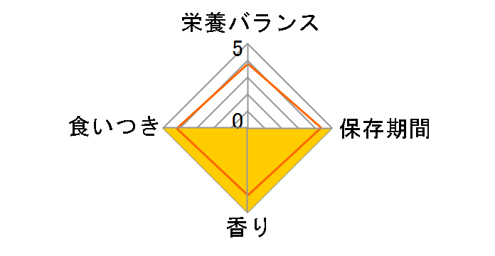 �`���I ���������_�ۂ���`�� �܂���E�C�N�o���G�e�B 14gx30�{�̃��[�U�[���r���[