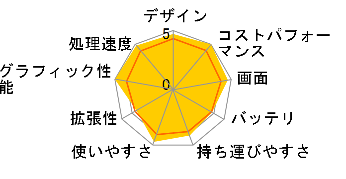 ROG Strix SCAR 15 G533QS G533QS-R7R3080P3�̃��[�U�[���r���[