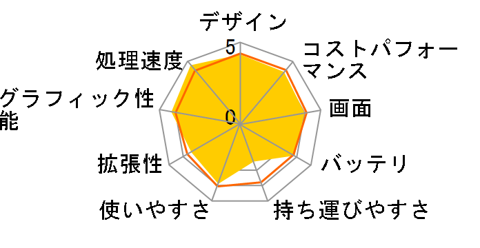 ROG Strix SCAR 17 G733QS G733QS-R7R3080PQ�̃��[�U�[���r���[